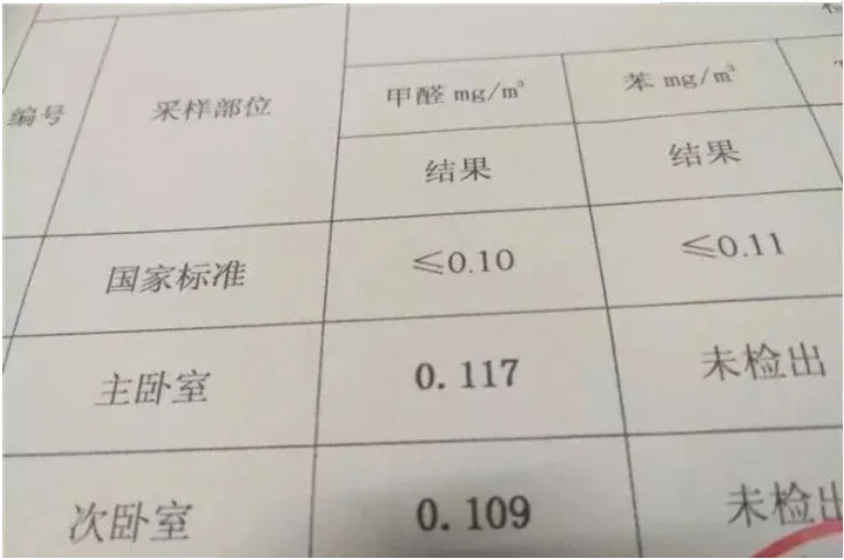 甲醛轻度超标有必要做治理吗